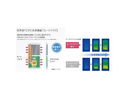 actualité Refroidissement liquide dans les smartphones!