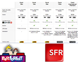 actualité Nouveautés dans la grille tarifaire de SFR